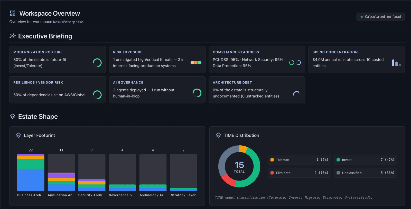 Scapius Workspace Overview Dashboard
