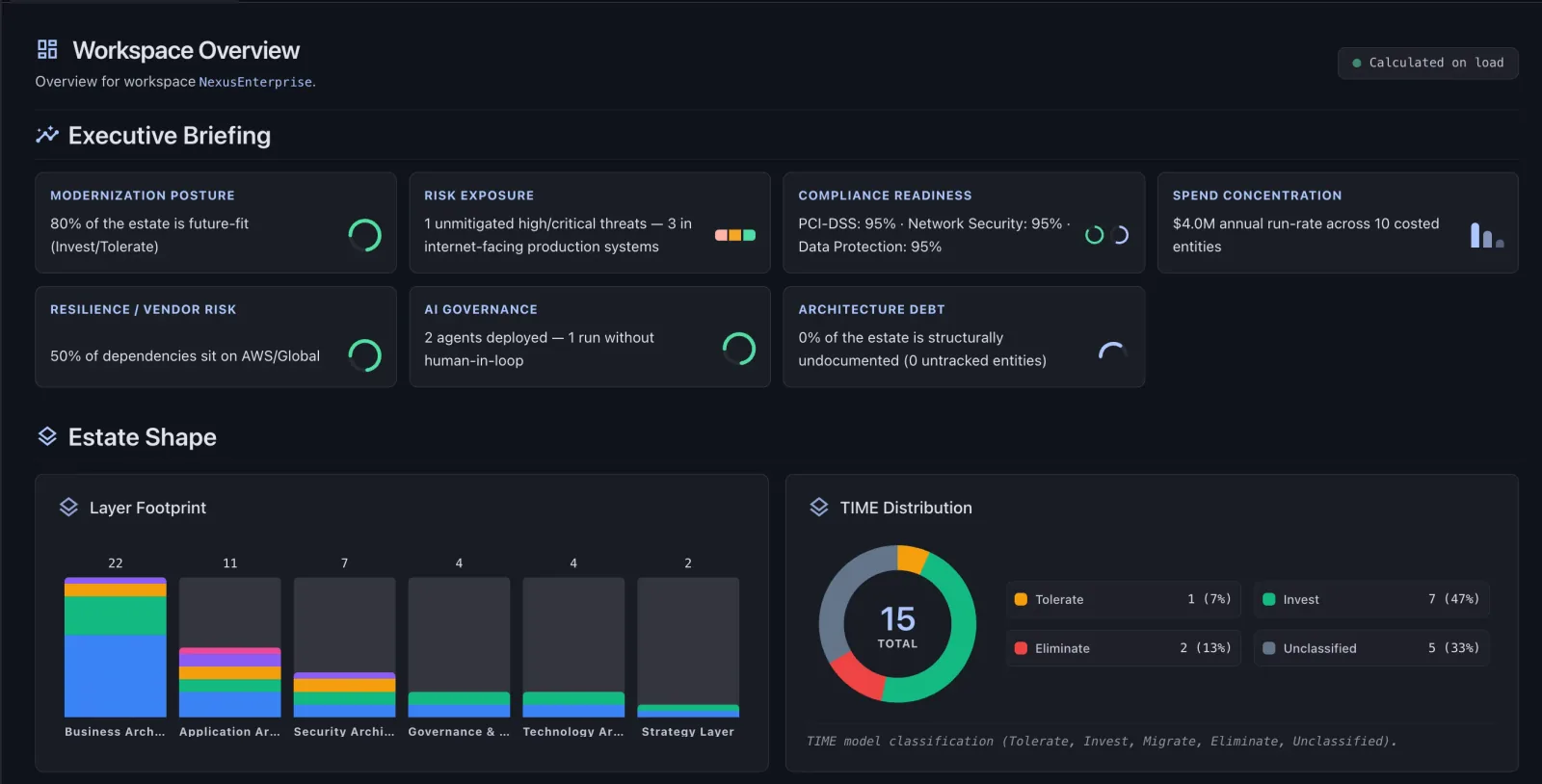 Scapius Built-in Workspace Dashboard showing executive metric tiers, TIME distribution, and portfolio quadrant.